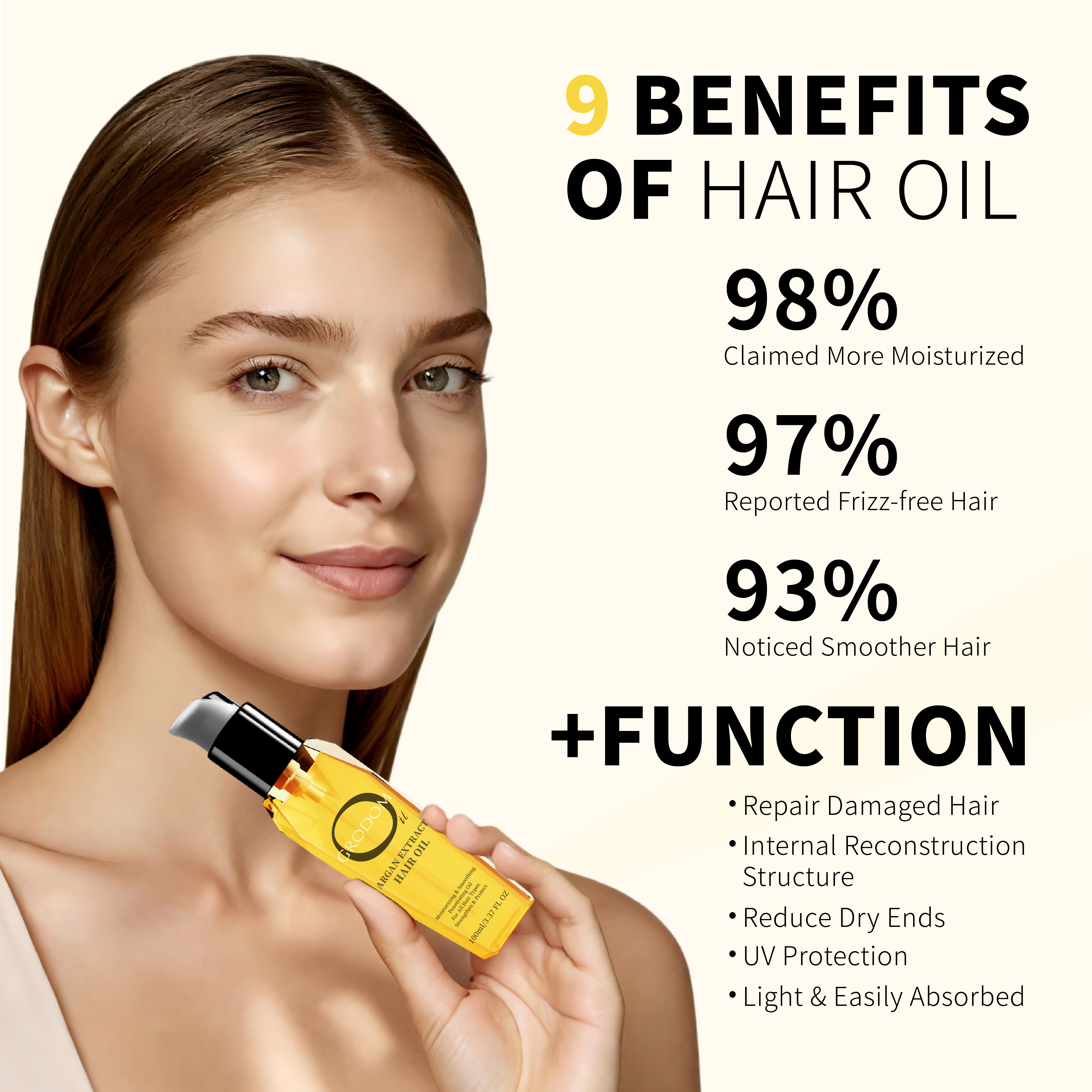 GRODOM Argan & Coconut Hair Oil 100ML